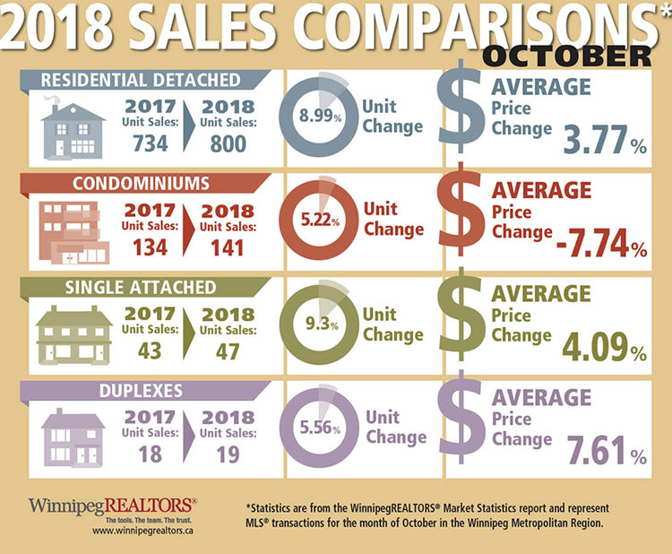 Property-Type-Sales-Comparisons-October-2018.jpg (124 KB)